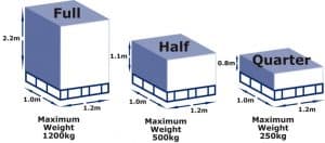 LCL shipping pallet-sizes