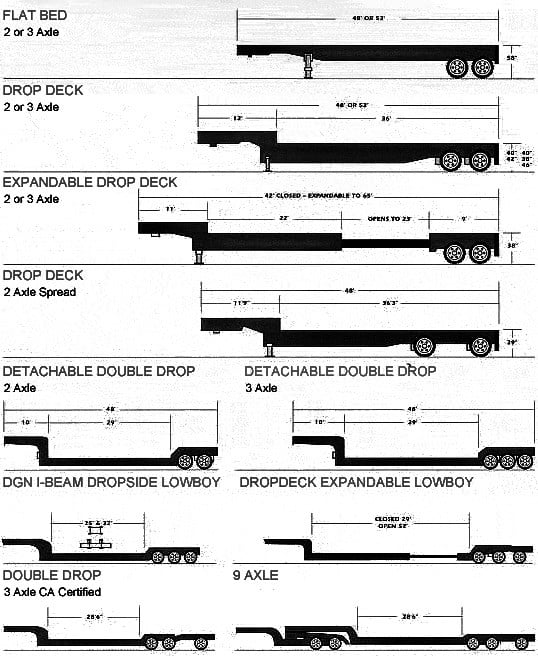 Flatbed & Heavy Haul Shipping Trailers