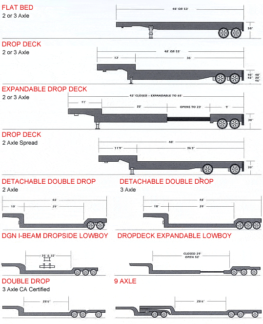 flatbed trailer types and dimensions, Flat Bed Trailer, Drop Deck Trailer